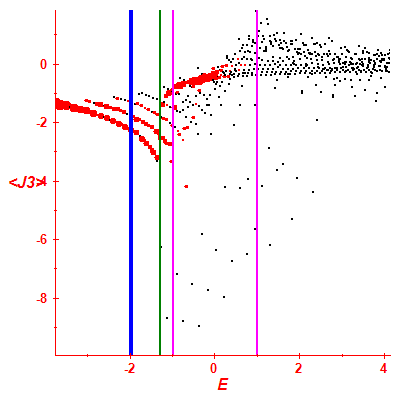 Peres lattice <J3>